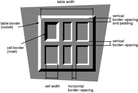 border-spacing