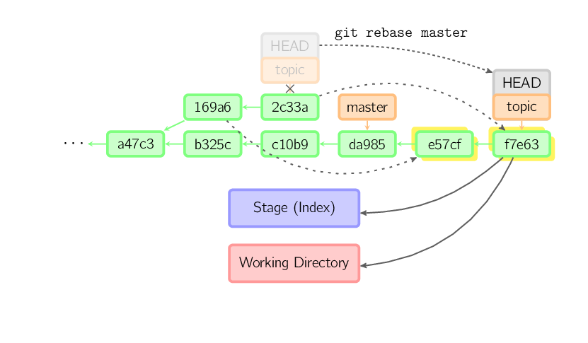 git rebase